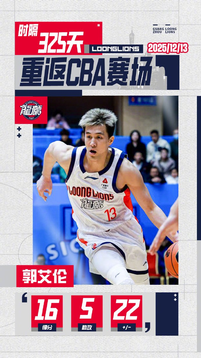 广东队横扫快船,郭艾伦带队取胜 广东队横扫快船,郭艾伦带队取胜